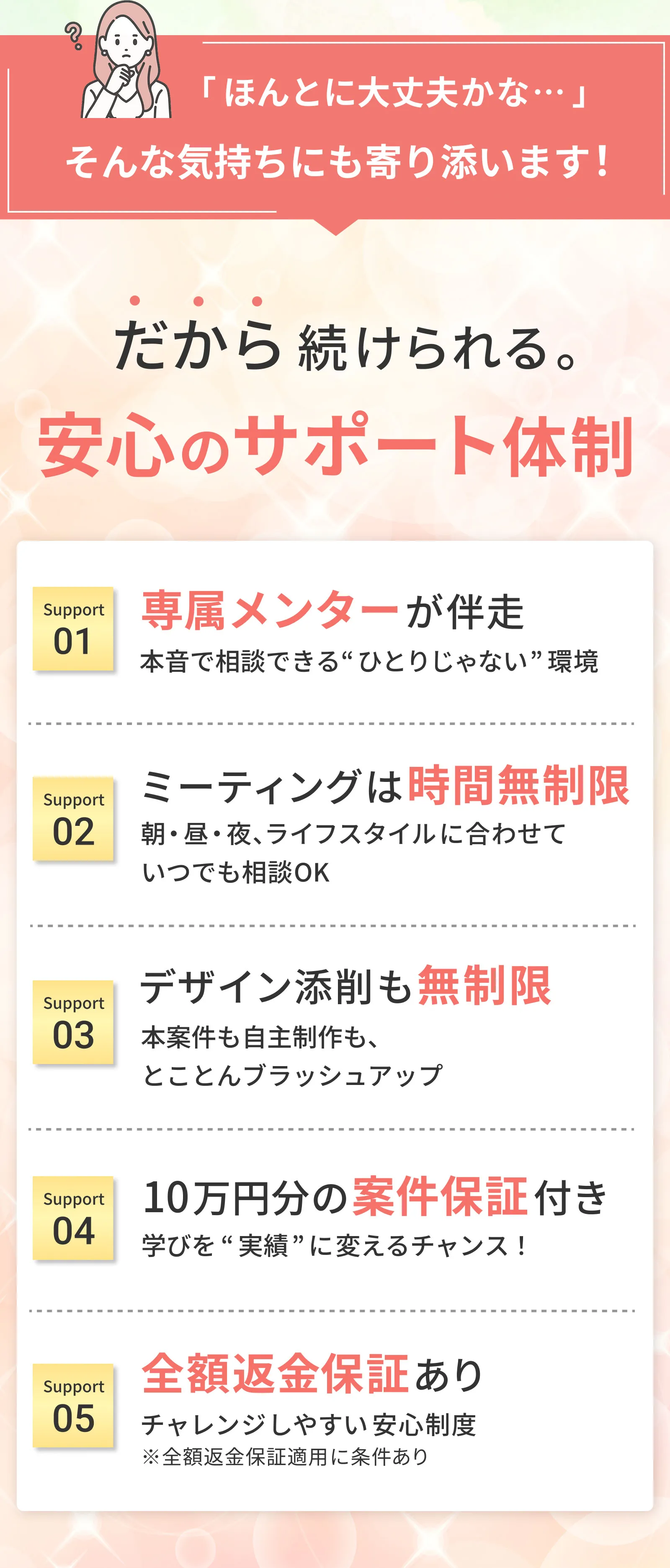 安心のサポート体制　専属メンターが伴走　ミーティング時間無制限　デザイン添削も無制限　10万円の案件保証付き　全額返金保証あり
